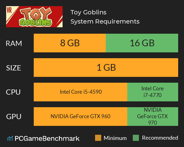 Toy Goblins System Requirements PC Graph - Can I Run Toy Goblins