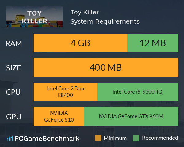 Toy Killer System Requirements PC Graph - Can I Run Toy Killer Toy Killer System Requirements PC Graph - Can I Run Toy Killer