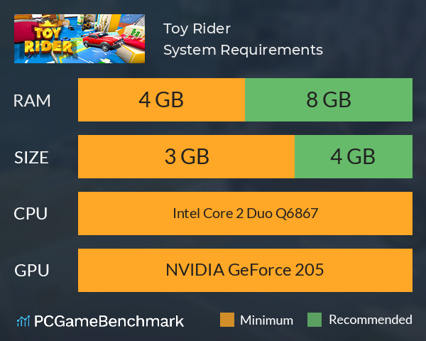 Toy Rider System Requirements PC Graph - Can I Run Toy Rider Toy Rider System Requirements PC Graph - Can I Run Toy Rider