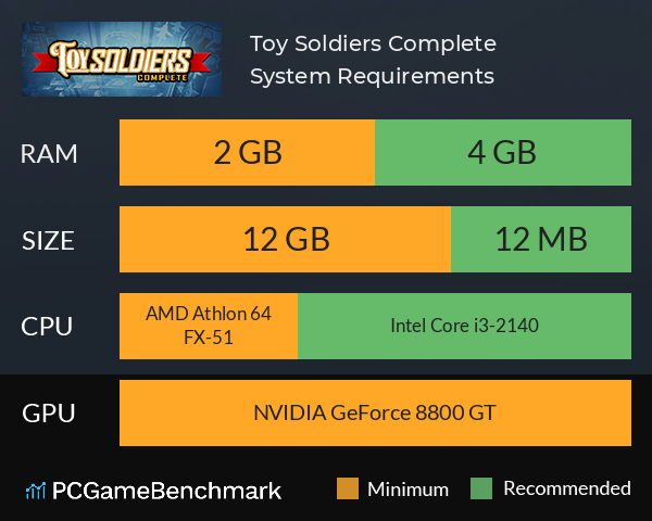 Toy Soldiers: Complete System Requirements PC Graph - Can I Run Toy Soldiers: Complete