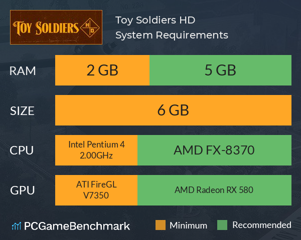Toy Soldiers: HD System Requirements PC Graph - Can I Run Toy Soldiers: HD