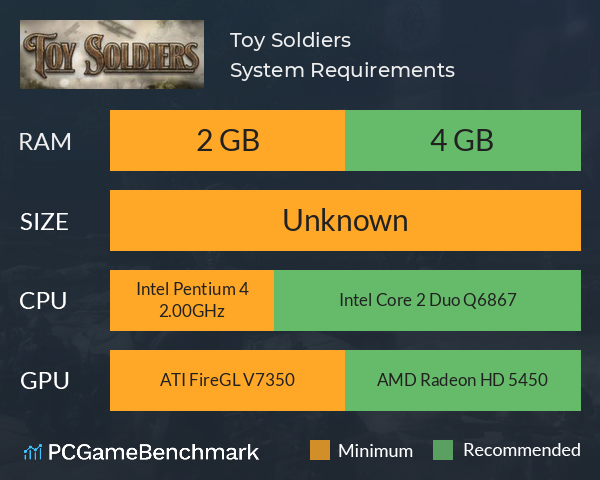 Toy Soldiers System Requirements PC Graph - Can I Run Toy Soldiers Toy Soldiers System Requirements PC Graph - Can I Run Toy Soldiers