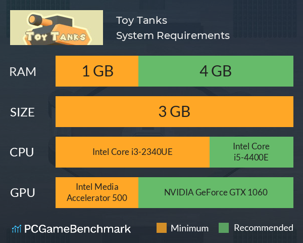 Toy Tanks System Requirements PC Graph - Can I Run Toy Tanks