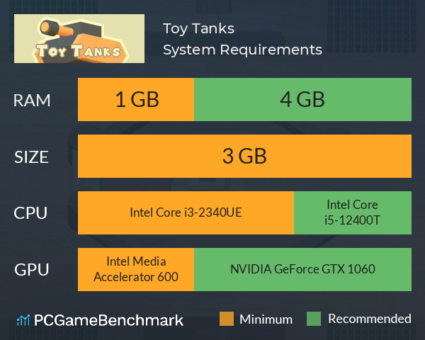 Toy Tanks System Requirements PC Graph - Can I Run Toy Tanks Toy Tanks System Requirements PC Graph - Can I Run Toy Tanks
