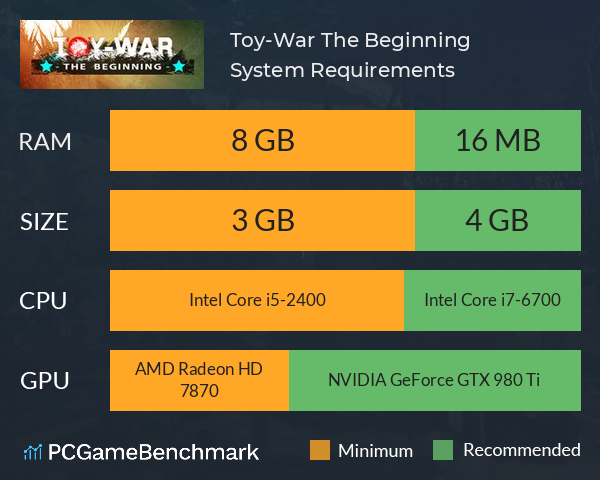 Toy-War: The Beginning System Requirements PC Graph - Can I Run Toy-War: The Beginning Toy-War: The Beginning System Requirements PC Graph - Can I Run Toy-War: The Beginning