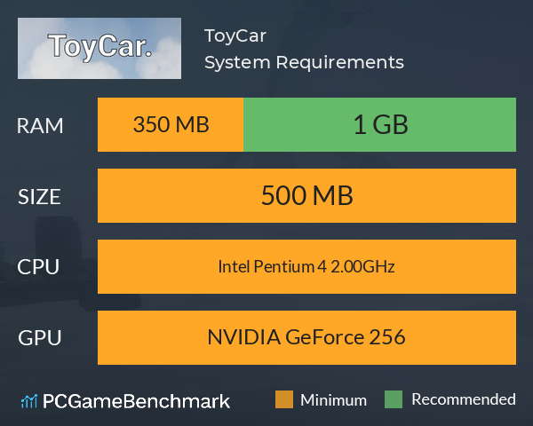 ToyCar System Requirements PC Graph - Can I Run ToyCar ToyCar System Requirements PC Graph - Can I Run ToyCar