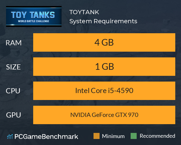 TOYTANK System Requirements PC Graph - Can I Run TOYTANK