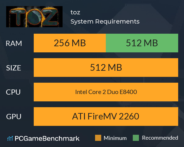 toz System Requirements PC Graph - Can I Run toz toz System Requirements PC Graph - Can I Run toz