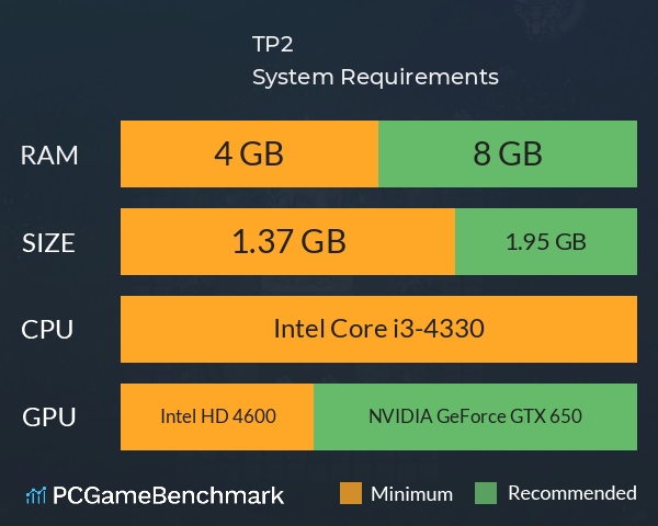 TP2 System Requirements PC Graph - Can I Run TP2 TP2 System Requirements PC Graph - Can I Run TP2