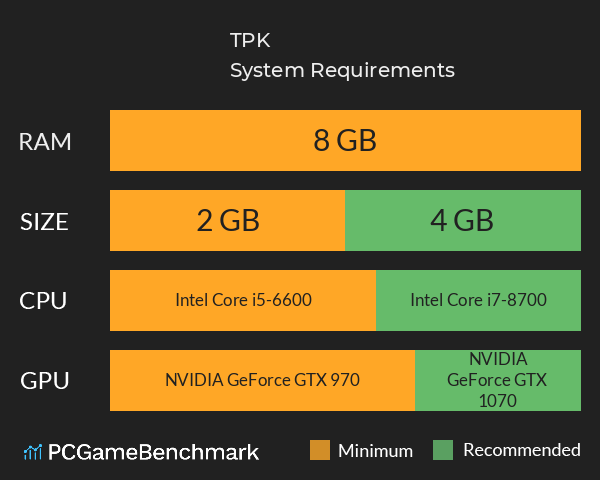 TPK System Requirements PC Graph - Can I Run TPK TPK System Requirements PC Graph - Can I Run TPK