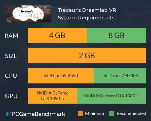Traceur's Dreamlab VR System Requirements PC Graph - Can I Run Traceur's Dreamlab VR