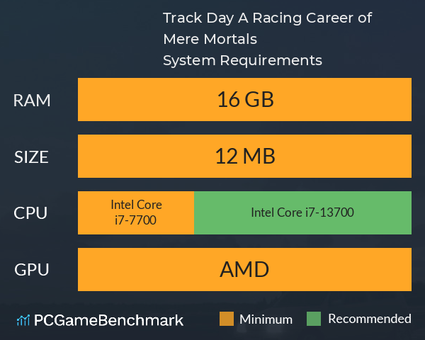 Track Day: A Racing Career of Mere Mortals System Requirements PC Graph - Can I Run Track Day: A Racing Career of Mere Mortals Track Day: A Racing Career of Mere Mortals System Requirements PC Graph - Can I Run Track Day: A Racing Career of Mere Mortals