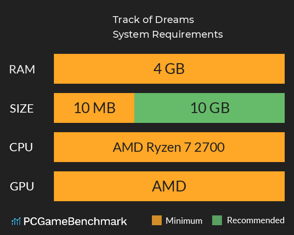 Track of Dreams System Requirements PC Graph - Can I Run Track of Dreams