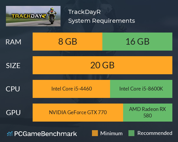 TrackDayR System Requirements PC Graph - Can I Run TrackDayR
