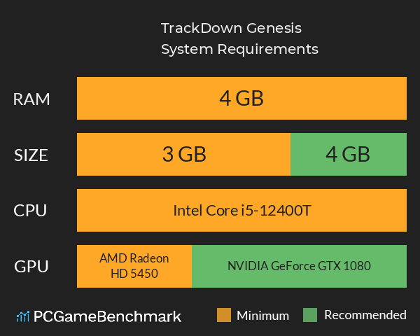 TrackDown: Genesis System Requirements PC Graph - Can I Run TrackDown: Genesis TrackDown: Genesis System Requirements PC Graph - Can I Run TrackDown: Genesis