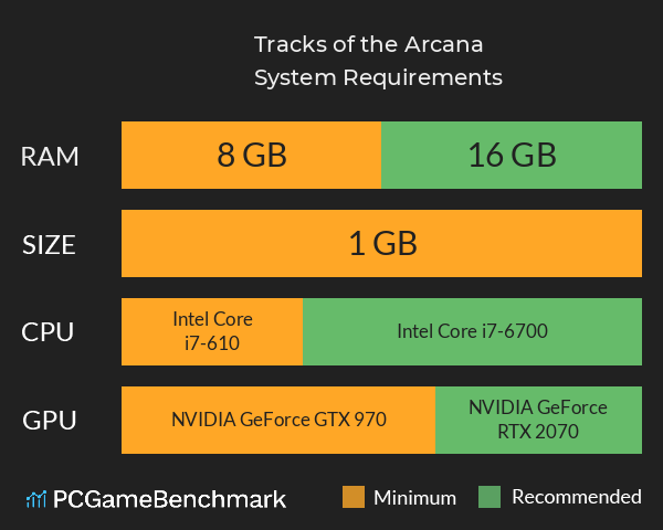 Tracks of the Arcana System Requirements PC Graph - Can I Run Tracks of the Arcana Tracks of the Arcana System Requirements PC Graph - Can I Run Tracks of the Arcana