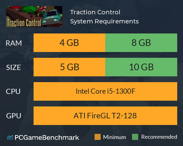 Traction Control System Requirements PC Graph - Can I Run Traction Control