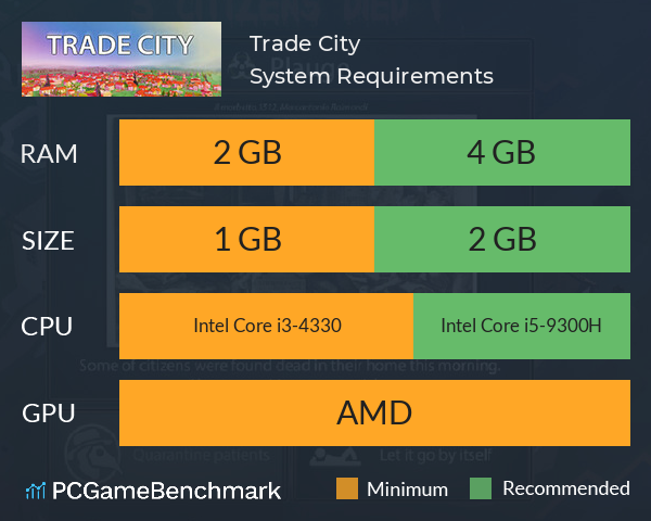 Trade City System Requirements PC Graph - Can I Run Trade City Trade City System Requirements PC Graph - Can I Run Trade City