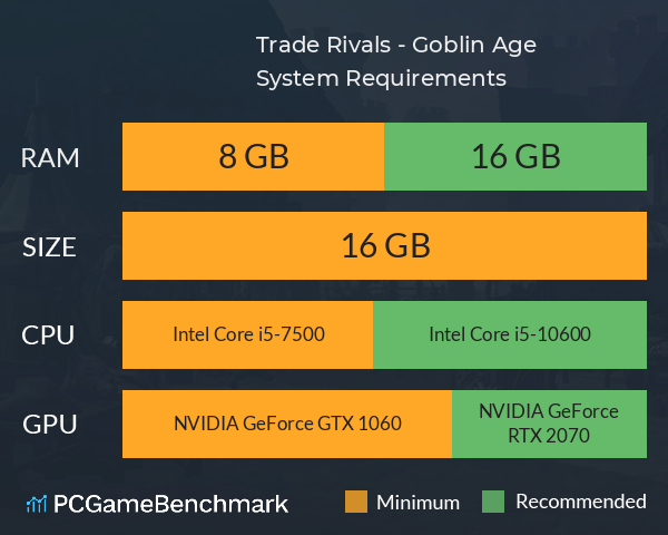 Trade Rivals - Goblin Age System Requirements PC Graph - Can I Run Trade Rivals - Goblin Age Trade Rivals - Goblin Age System Requirements PC Graph - Can I Run Trade Rivals - Goblin Age