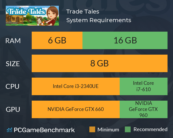 Trade Tales System Requirements PC Graph - Can I Run Trade Tales Trade Tales System Requirements PC Graph - Can I Run Trade Tales