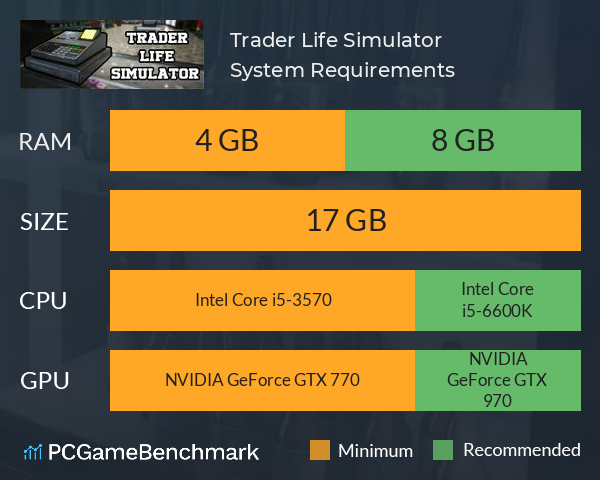 Trader Life Simulator System Requirements PC Graph - Can I Run Trader Life Simulator