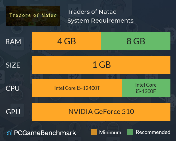 Traders of Natac System Requirements PC Graph - Can I Run Traders of Natac Traders of Natac System Requirements PC Graph - Can I Run Traders of Natac
