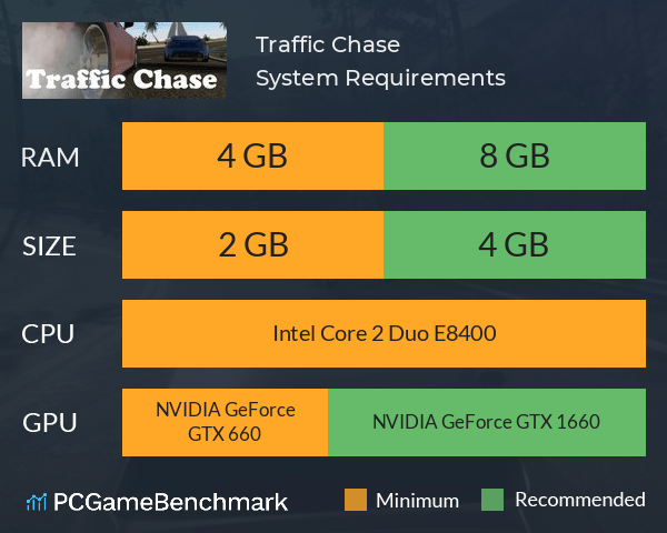 Traffic Chase System Requirements PC Graph - Can I Run Traffic Chase Traffic Chase System Requirements PC Graph - Can I Run Traffic Chase
