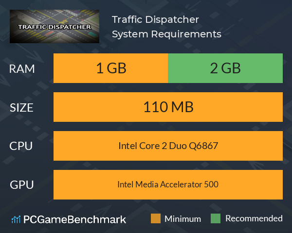 Traffic Dispatcher System Requirements PC Graph - Can I Run Traffic Dispatcher Traffic Dispatcher System Requirements PC Graph - Can I Run Traffic Dispatcher