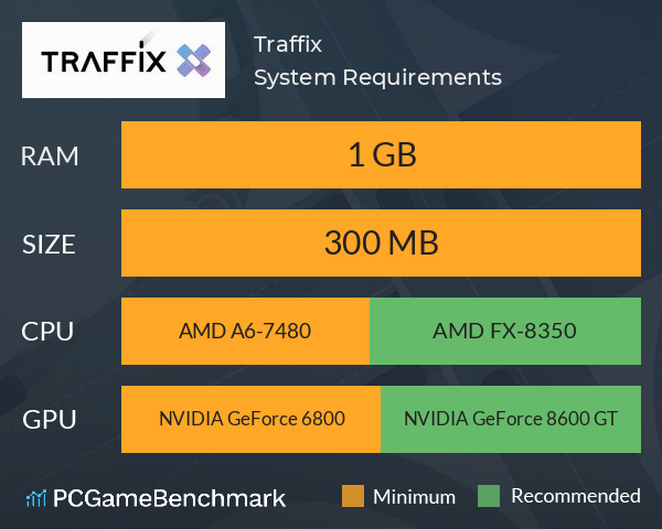 Traffix System Requirements PC Graph - Can I Run Traffix Traffix System Requirements PC Graph - Can I Run Traffix
