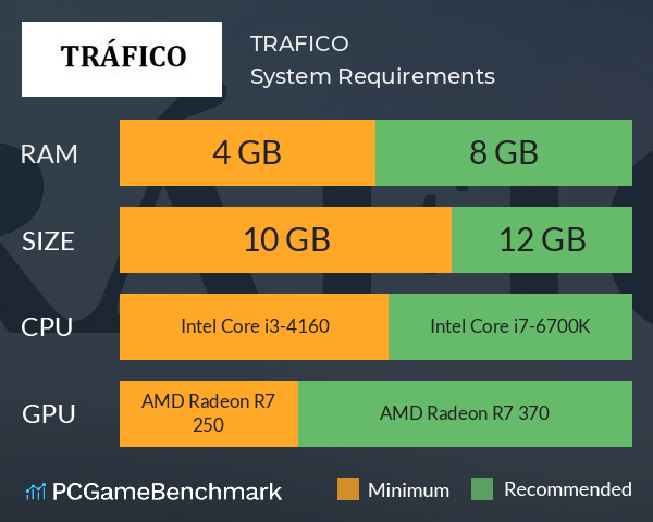 TRAFICO System Requirements PC Graph - Can I Run TRAFICO