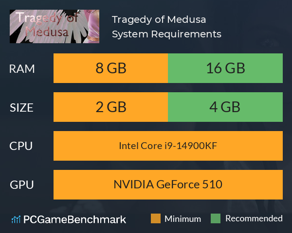 Tragedy of Medusa System Requirements PC Graph - Can I Run Tragedy of Medusa