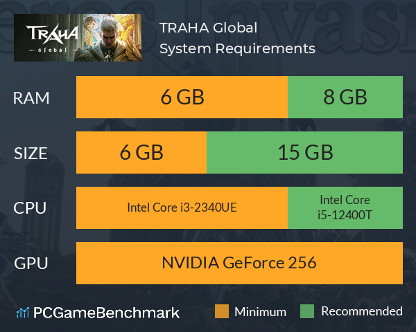 TRAHA Global System Requirements PC Graph - Can I Run TRAHA Global