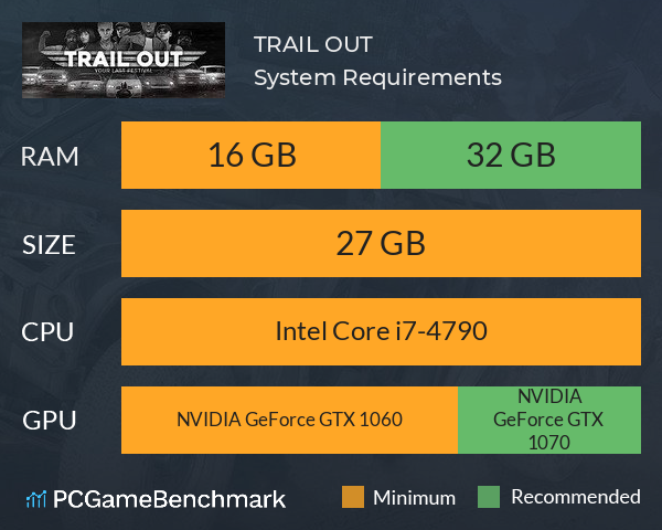 TRAIL OUT System Requirements PC Graph - Can I Run TRAIL OUT TRAIL OUT System Requirements PC Graph - Can I Run TRAIL OUT