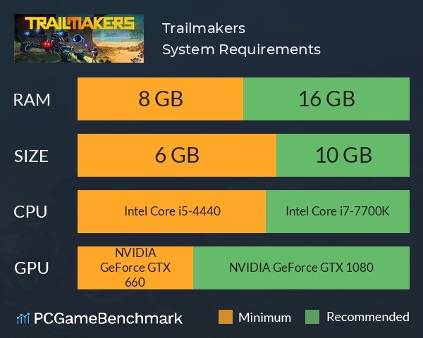 Trailmakers System Requirements PC Graph - Can I Run Trailmakers