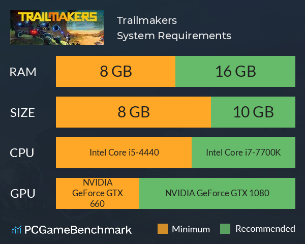 Trailmakers System Requirements PC Graph - Can I Run Trailmakers