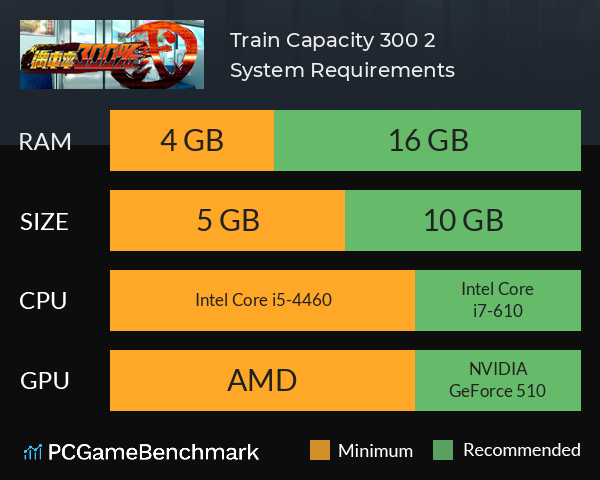 Train Capacity 300% 2 System Requirements PC Graph - Can I Run Train Capacity 300% 2 Train Capacity 300% 2 System Requirements PC Graph - Can I Run Train Capacity 300% 2