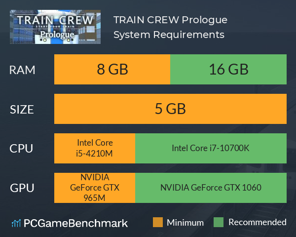 TRAIN CREW Prologue System Requirements PC Graph - Can I Run TRAIN CREW Prologue