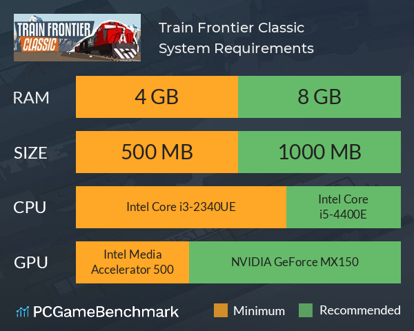 Train Frontier Classic System Requirements PC Graph - Can I Run Train Frontier Classic Train Frontier Classic System Requirements PC Graph - Can I Run Train Frontier Classic