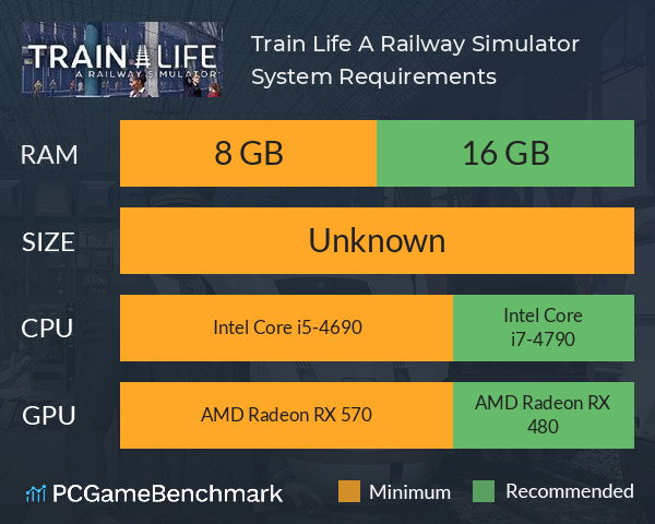 Train Life: A Railway Simulator System Requirements PC Graph - Can I Run Train Life: A Railway Simulator