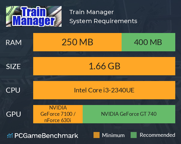 Train Manager System Requirements PC Graph - Can I Run Train Manager