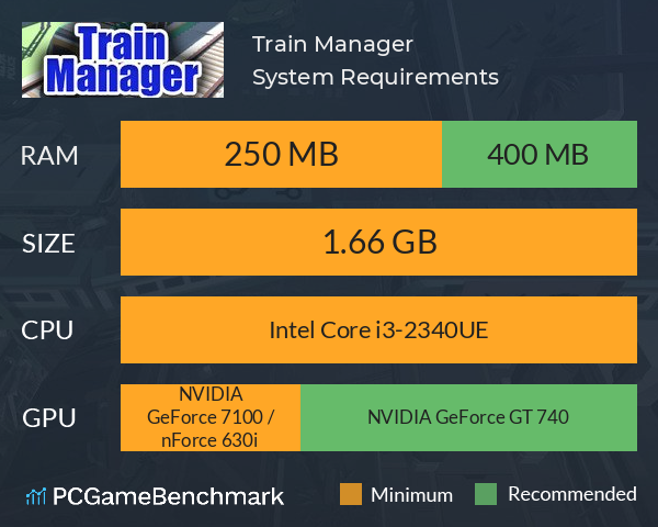 Train Manager System Requirements PC Graph - Can I Run Train Manager Train Manager System Requirements PC Graph - Can I Run Train Manager