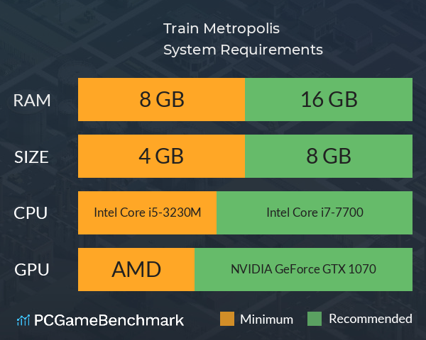 Train Metropolis System Requirements PC Graph - Can I Run Train Metropolis Train Metropolis System Requirements PC Graph - Can I Run Train Metropolis