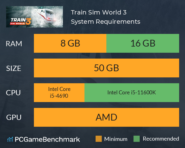 Train Sim World® 3 System Requirements PC Graph - Can I Run Train Sim World® 3