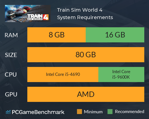 Train Sim World® 4 System Requirements PC Graph - Can I Run Train Sim World® 4
