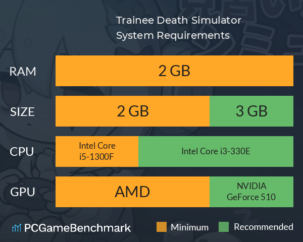Trainee Death Simulator System Requirements PC Graph - Can I Run Trainee Death Simulator Trainee Death Simulator System Requirements PC Graph - Can I Run Trainee Death Simulator