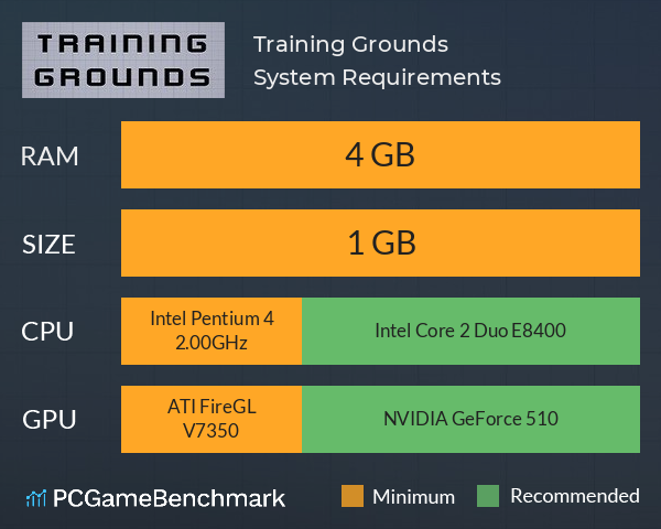 Training Grounds System Requirements PC Graph - Can I Run Training Grounds Training Grounds System Requirements PC Graph - Can I Run Training Grounds