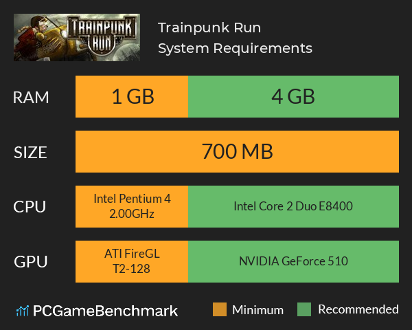 Trainpunk Run System Requirements PC Graph - Can I Run Trainpunk Run Trainpunk Run System Requirements PC Graph - Can I Run Trainpunk Run