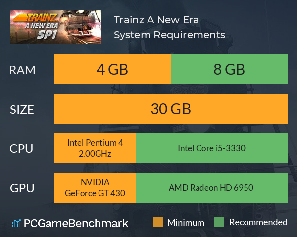 Trainz: A New Era System Requirements PC Graph - Can I Run Trainz: A New Era