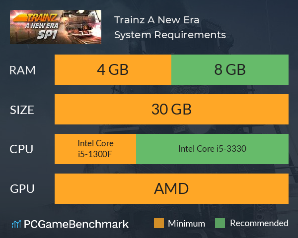 Trainz: A New Era System Requirements PC Graph - Can I Run Trainz: A New Era