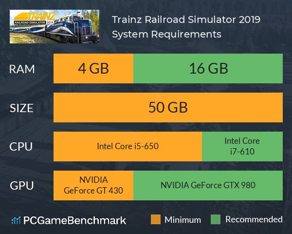 Trainz Railroad Simulator 2019 System Requirements PC Graph - Can I Run Trainz Railroad Simulator 2019